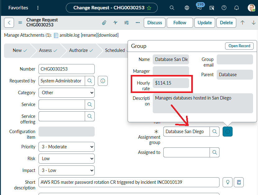 The unautomated Database San Diego department's hourly cost is $114.15 an hour