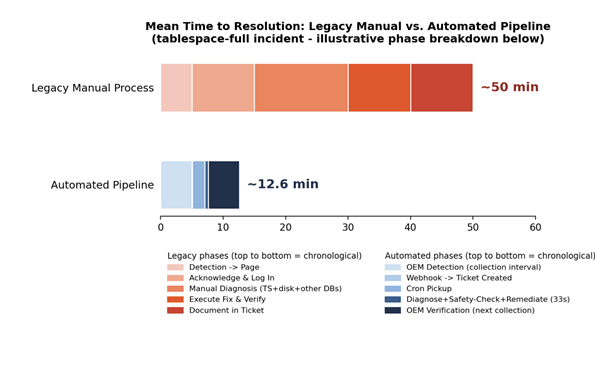 OEM Oracle Tablespace KPI Improvement