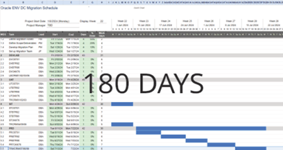 Conventional six-month data center migration project plan