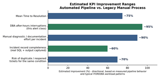 KPI Difference